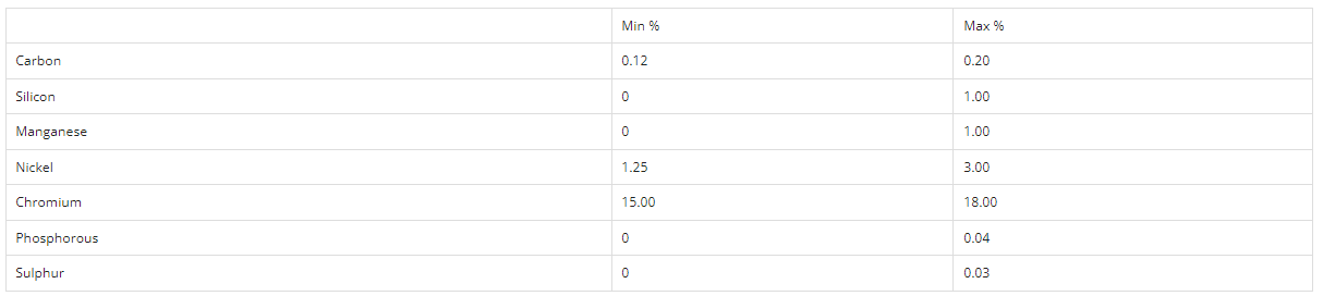431 Martensitic Stainless Steel Bar