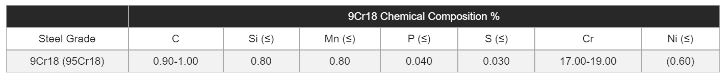 9cr18 Stainless Steel Bar