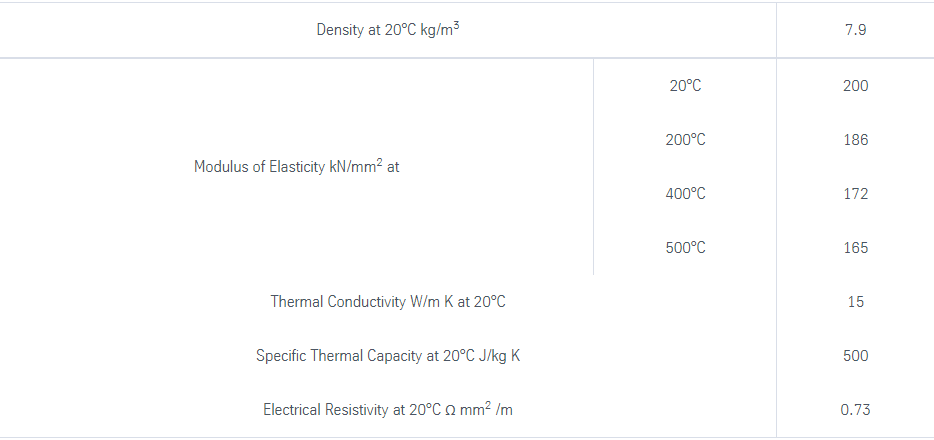 Reference data on some physical properties