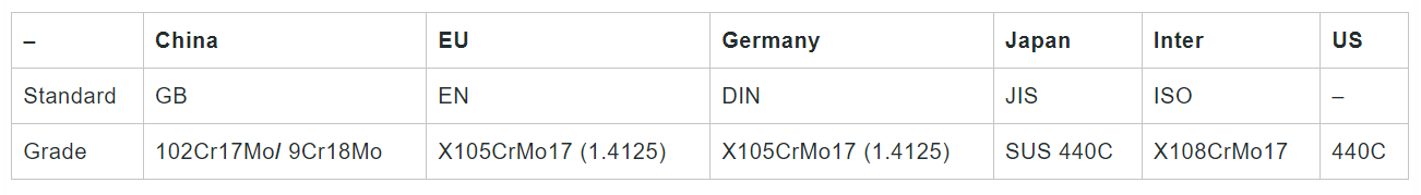 9Cr18Mo Stainless Steel Bar