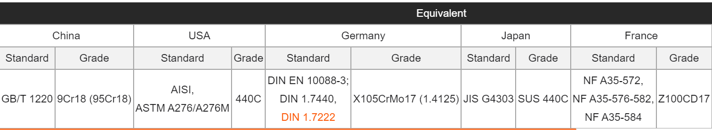 9cr18 Stainless Steel Bar