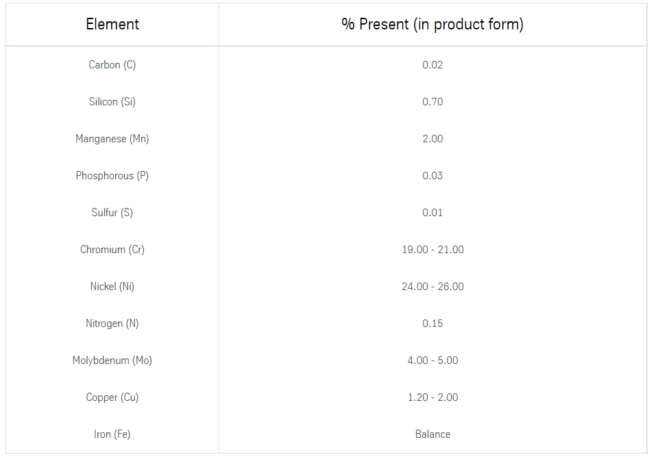 904L Chemical Compositions