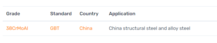 38crmoal Stainless Steel Bar