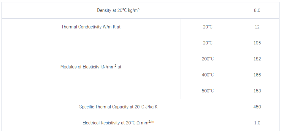 Reference data on some physical properties