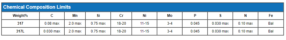 317L Stainless Steel Bar