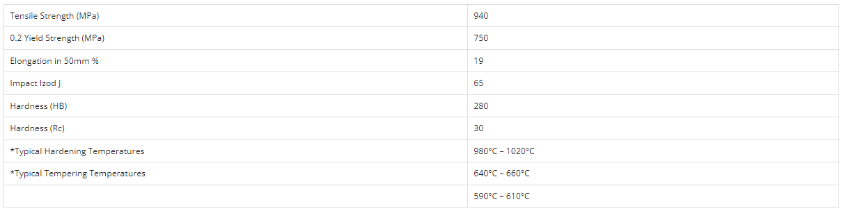 431 Stainless Steel Bar 