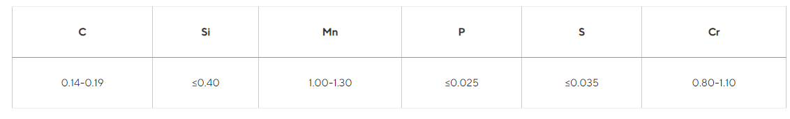 16MnCr5H Stainless Steel Bar